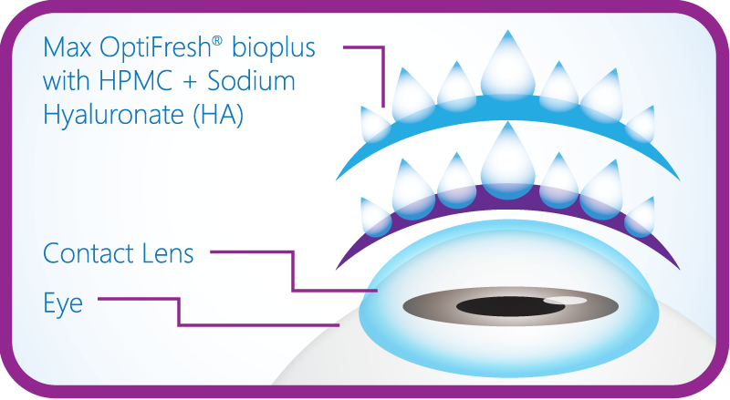 Bioplus Multipurpose Solution 360ml Bottle + lens case